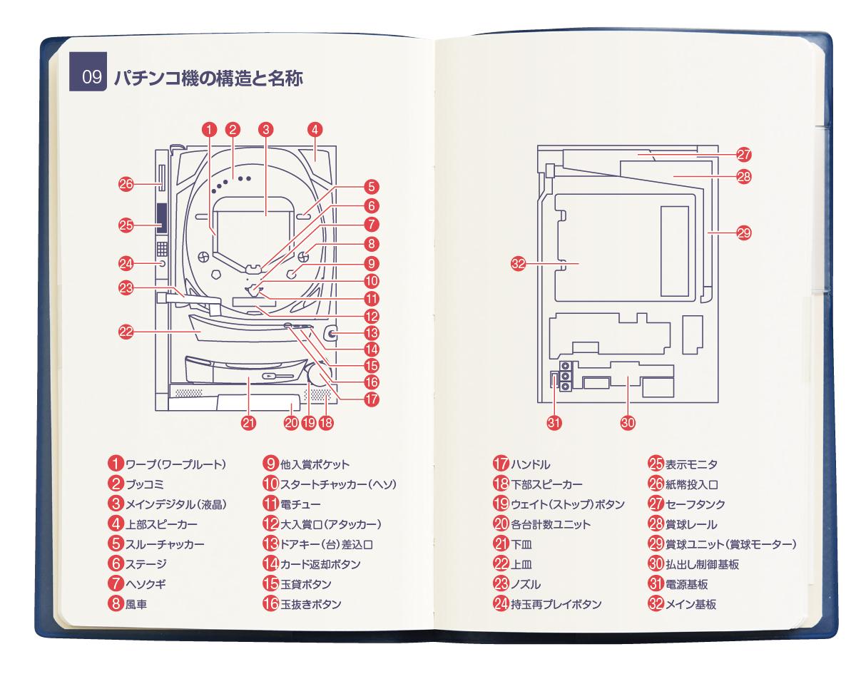 業界いろはが詰まった従業員必携バイブル 『パチンコホールスタッフ手帳2024』（1ロット＝5部）