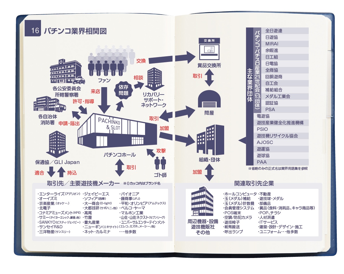 業界いろはが詰まった従業員必携バイブル 『パチンコホールスタッフ手帳2024』（1ロット＝5部）