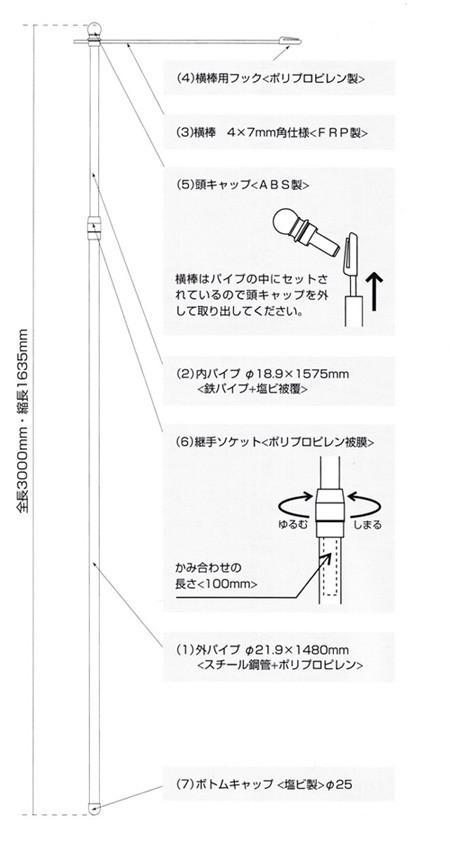 のぼりポール３ｍ 1箱20本　