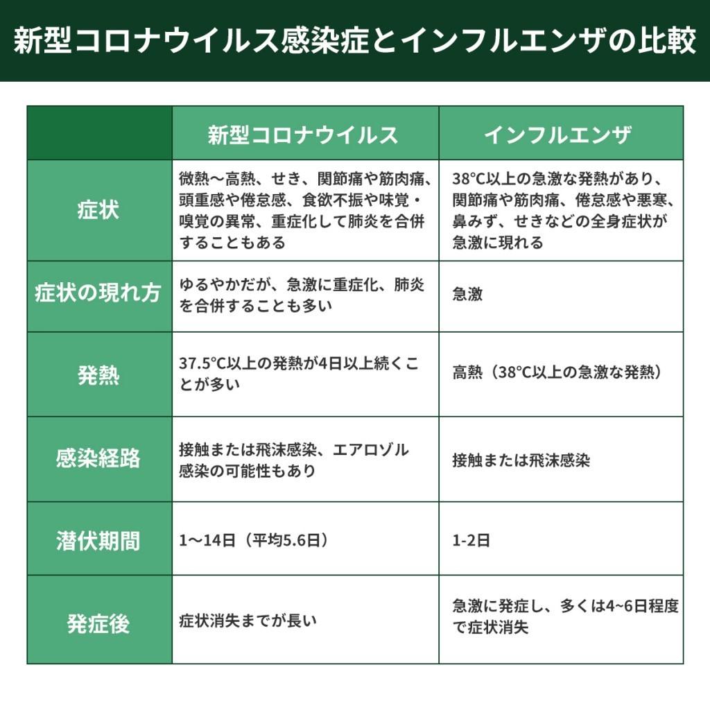 新型コロナウイルス&インフルエンザA/B 抗原検査キット KO316 新型コロナウイルス&インフルエンザA/B 抗原検査キット KO316